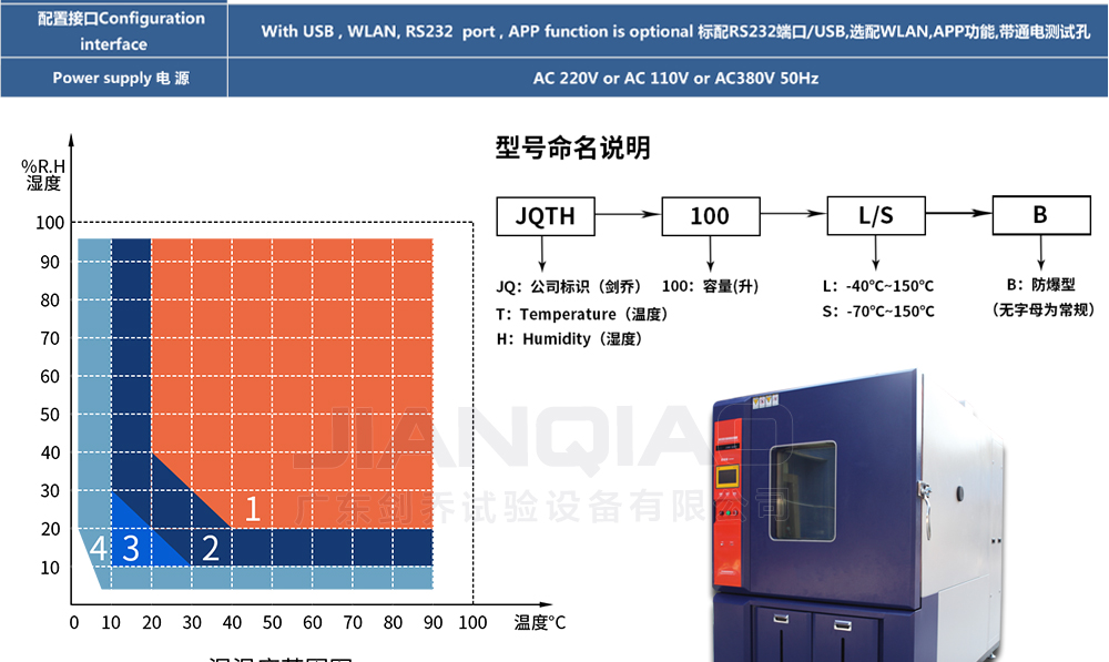 恒溫恒濕試驗箱詳細(xì)說明